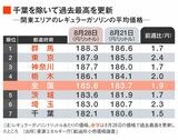 ガソリン