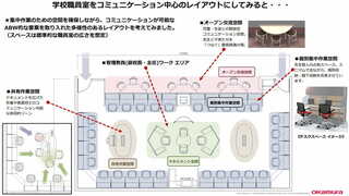 ABWの要素を取り入れた職員室のイメージ。幅13.5メートルの標準的な職員室のサイズでレイアウト（資料：オカムラ提供）