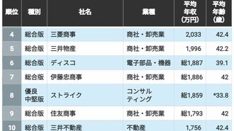 中堅企業含む｢平均年収"高い"｣TOP100ランキング
