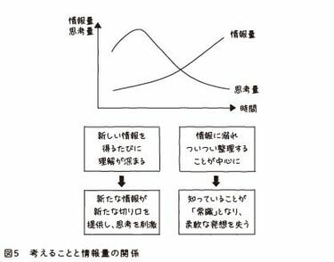 考えを文章だけで表す人は図の威力を知らない 無駄をそぎ落とし必要な