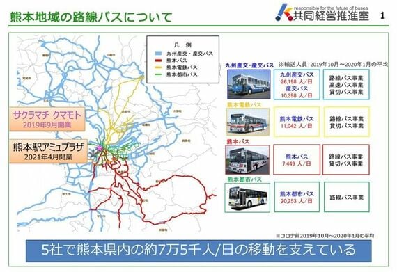 熊本地域の路線バス（熊本地域乗合バス事業共同経営に関する状況報告 2025年7月より）