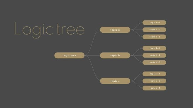 コンサルが使う｢ロジックツリー｣の正しい活用法