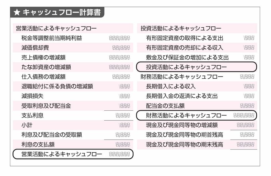 『コンサルタントの父が大学生の娘に教えるシンプルな会計』P.36より