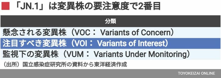 コロナ変異株の分類