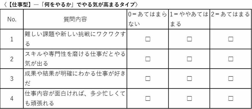〈【仕事型】―「何をやるか」でやる気が高まるタイプ〉