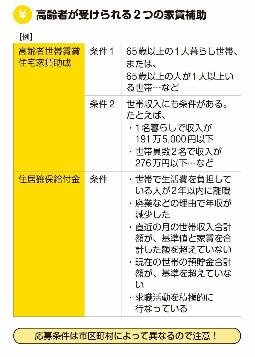 （出所：『もらう×増やす×出費を減らす 年金最大化生活』より）