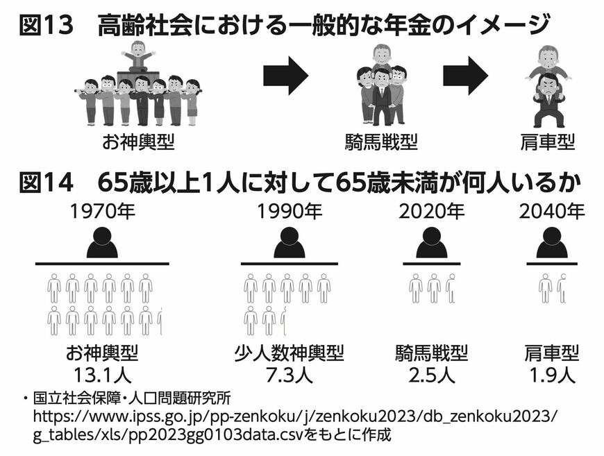 図13、図14