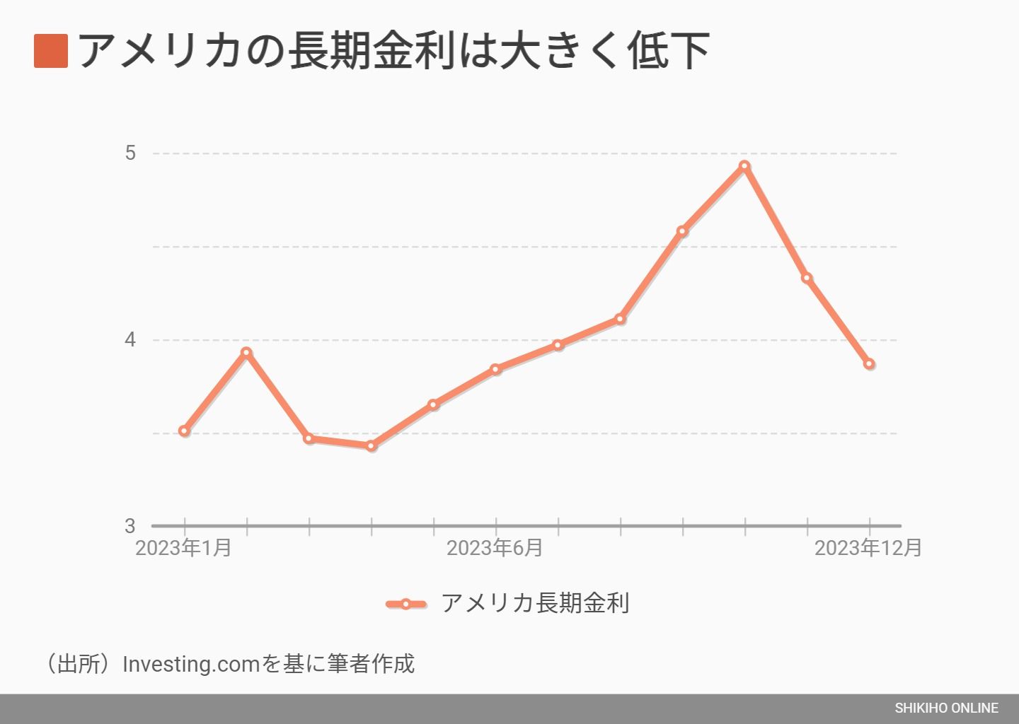 24年は円安で終わる｣､為替のプロが喝破する納得のワケ｜会社四季報オンライン