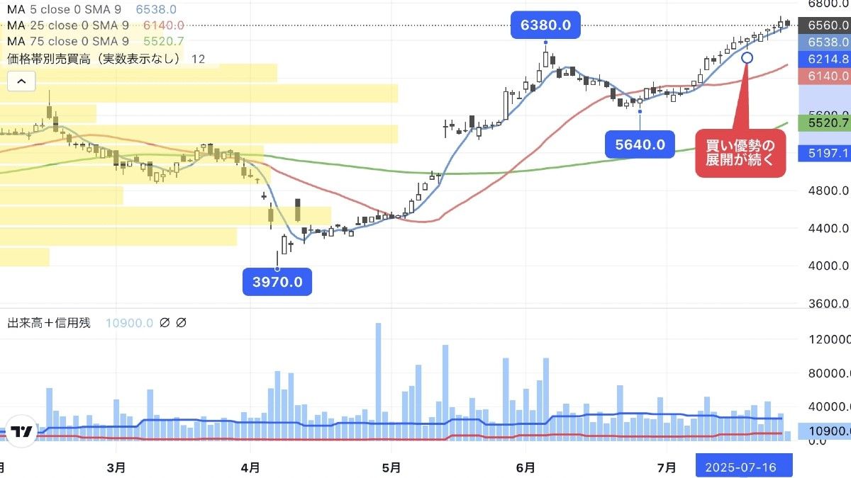 海外比率9割超の知られざるグローバルニッチトップ企業｜会社四季報オンライン