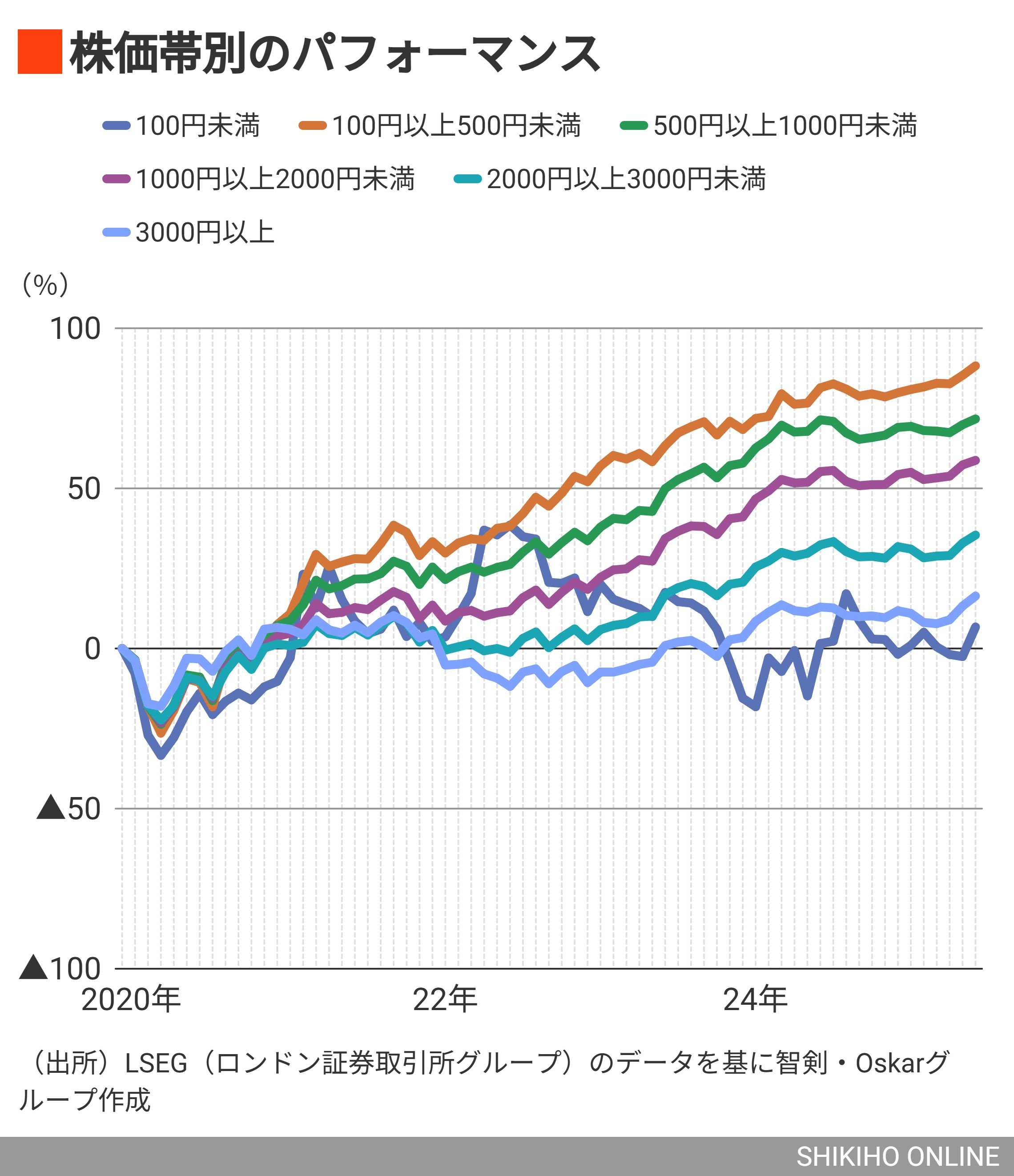 株価1000円未満で業績伸長､今こそ頼りたい｢低位株20選｣｜会社