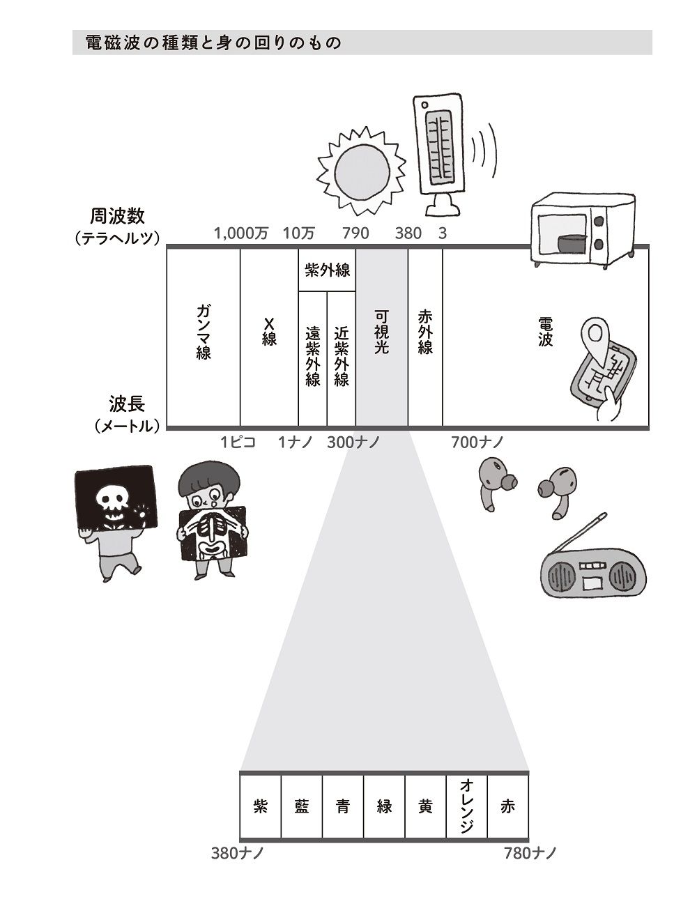 子どもの疑問 火星の夕焼けは何色 の答え方 雑学 東洋経済オンライン 社会をよくする経済ニュース