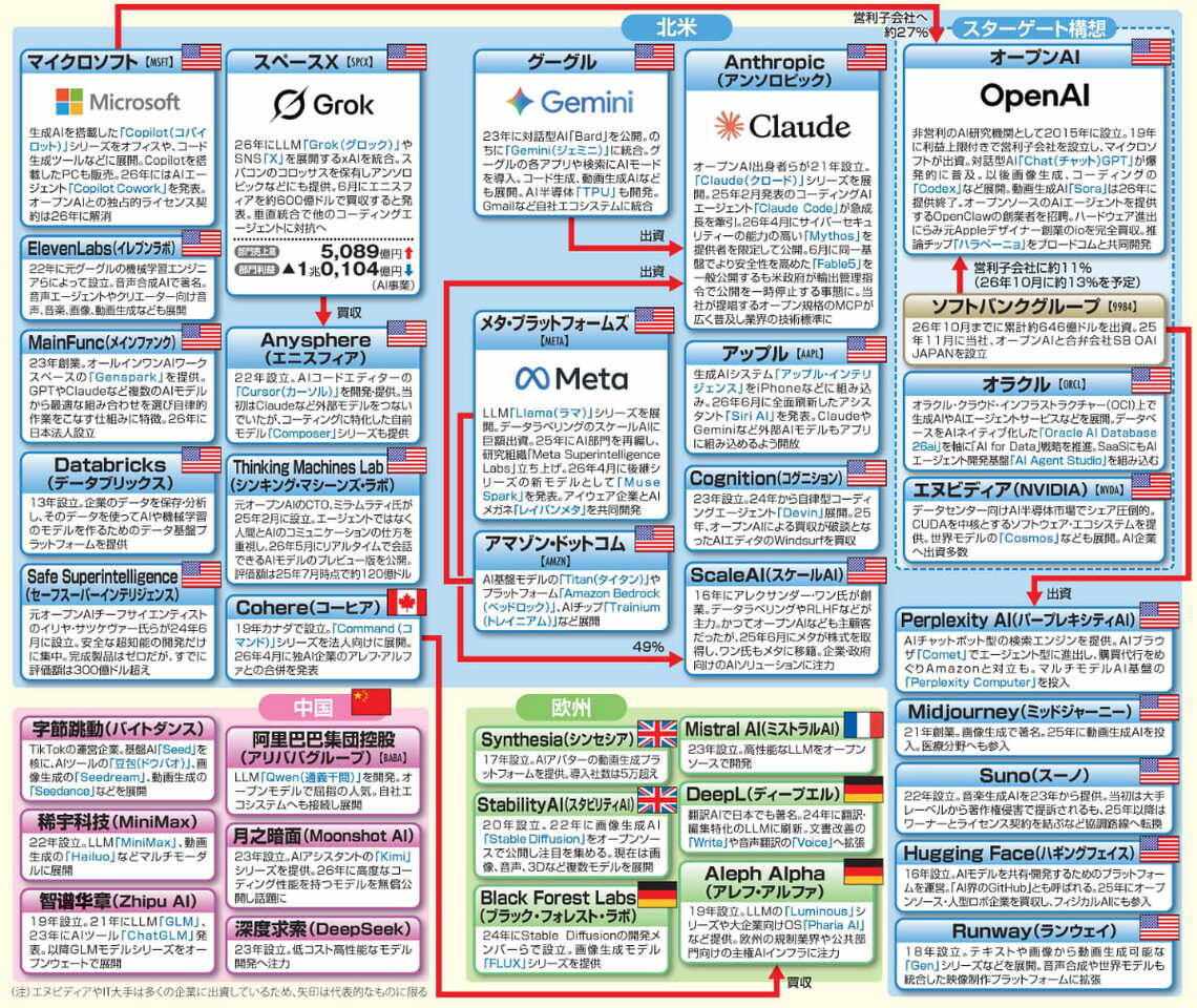 最新『業界地図』発売！AIがもたらす業界の地殻変動とは？｜会社四季報