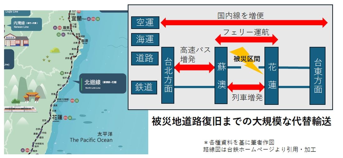 代替輸送ルート 台湾地震