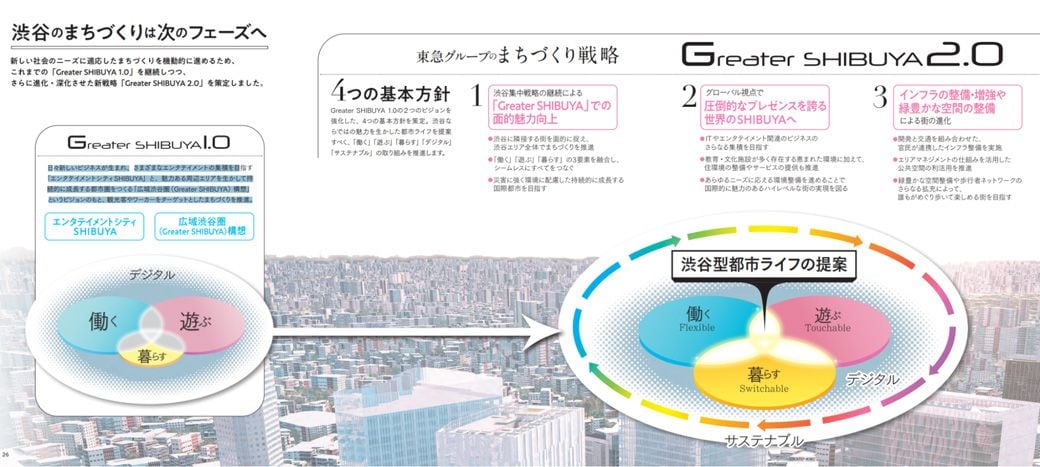 東急のプレスリリースより。第2段階では「暮らす」の大きさがアップしていることがわかるだろうか（東急プレスリリースより）