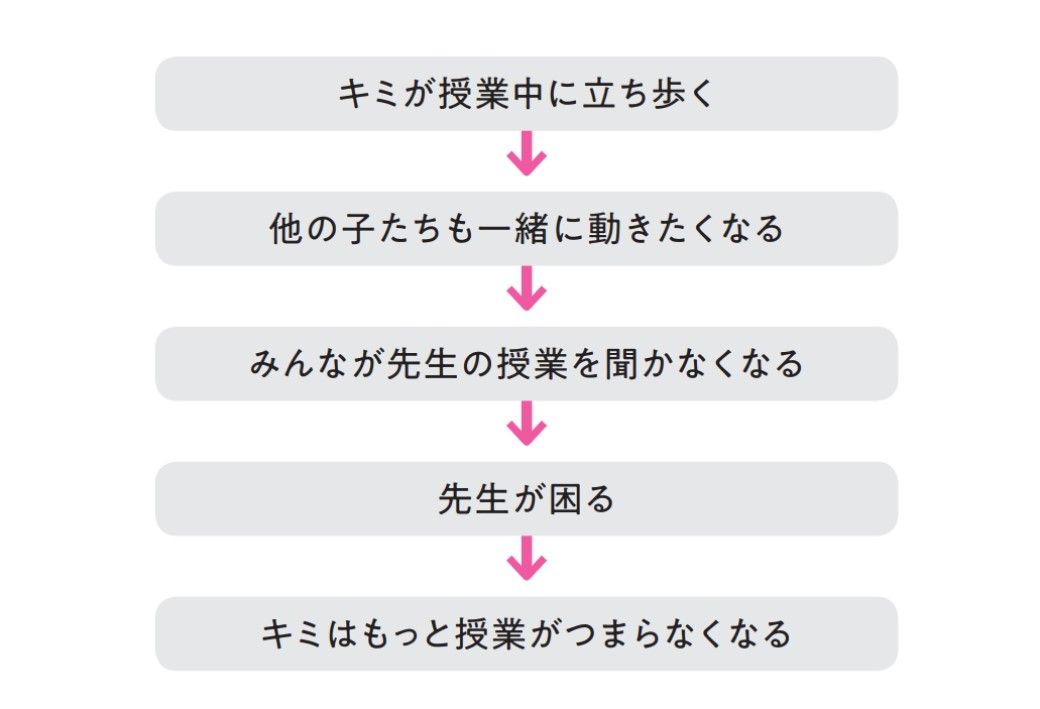 （画像：『ちょっと気になる 子育ての困りごと解決ブック！』）