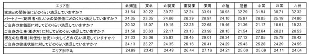 （図：「タメニー幸福度調査2024」より）