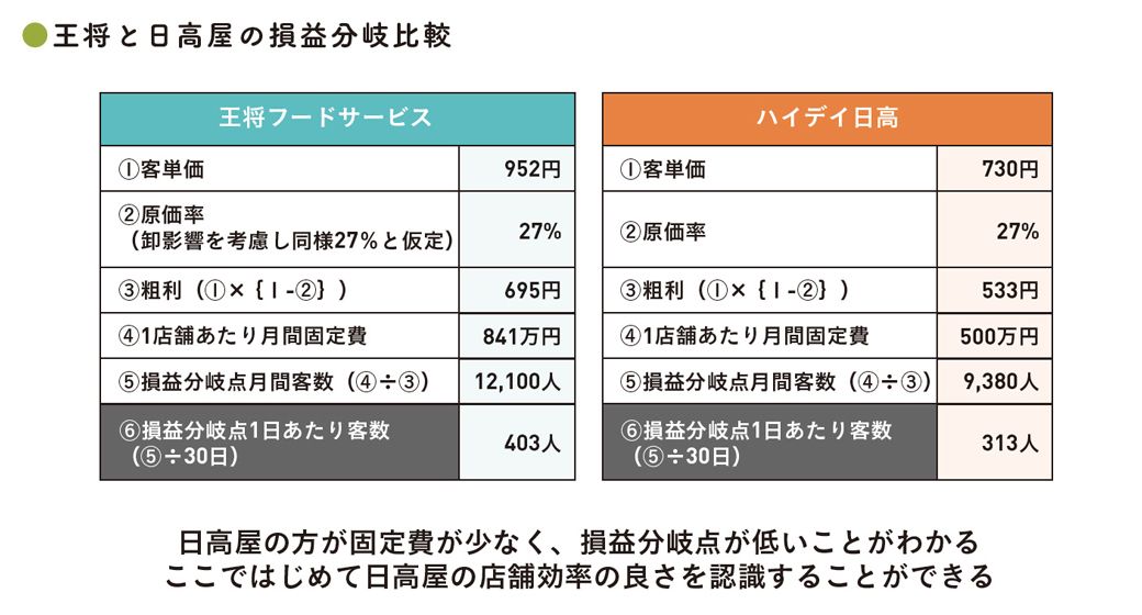 出典：『会計クイズを解くだけで財務3表がわかる 世界一楽しい決算書の読み方［実践編］』