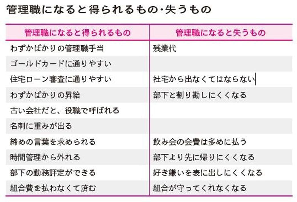 （山田英夫『図解 ビジネス版 悪魔の辞典』より）