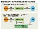 （出所：『企業実務9月号』より）