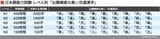 学習する交通漢字