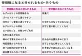 （山田英夫『図解 ビジネス版 悪魔の辞典』より）