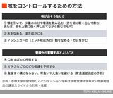 咳をコントロールするための方法