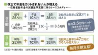 年金は｢定年後｣と考える人たちの大きな誤解 働きながらもらう｢厚生年金｣の仕組みが変わる