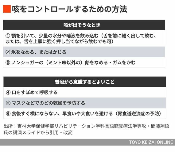 咳をコントロールするための方法