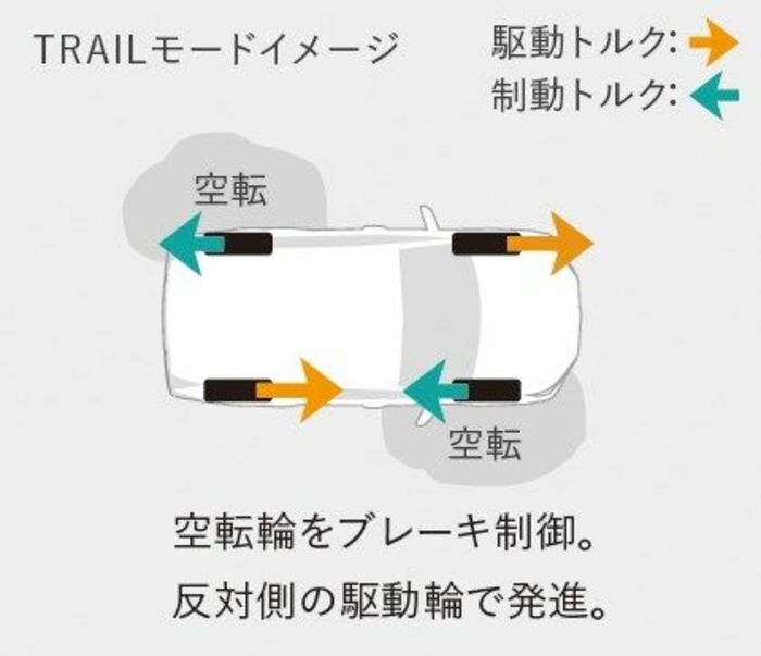 トレイルモード