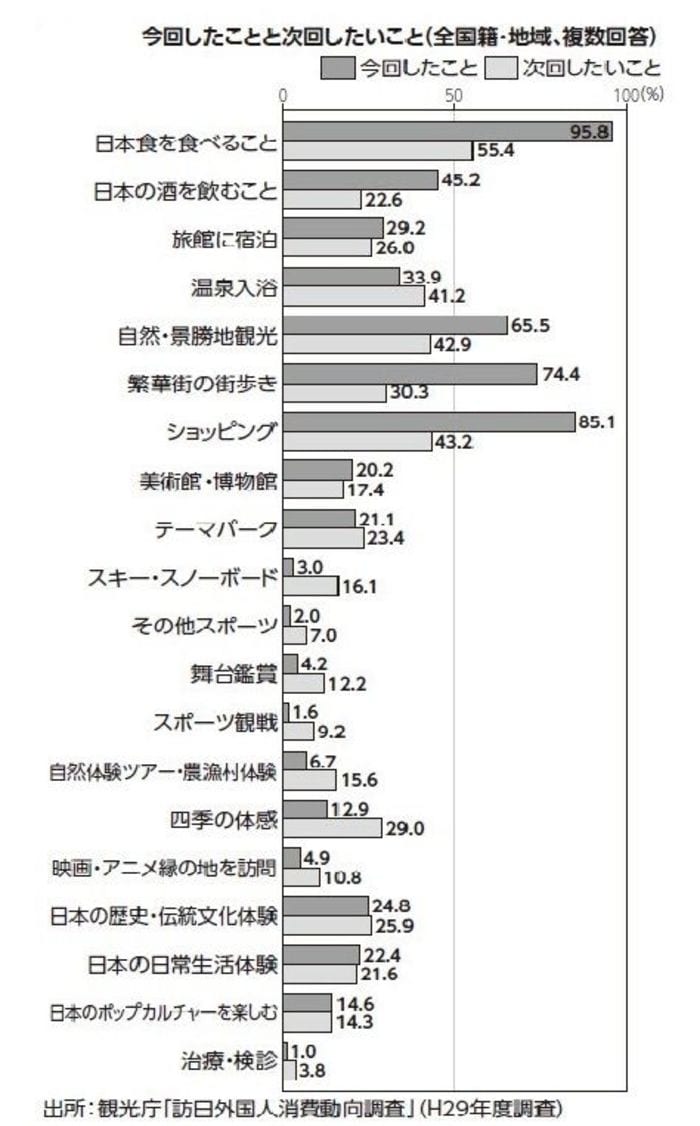 コロナで見直し必須 インバウンド需要 の今後 コロナショックの大波紋 東洋経済オンライン 経済ニュースの新基準