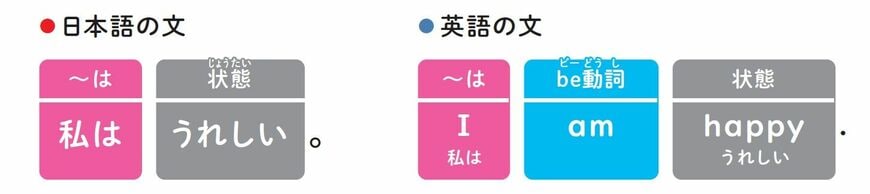 （画像：『小学校高学年から使える 英語でつまずかない本』）