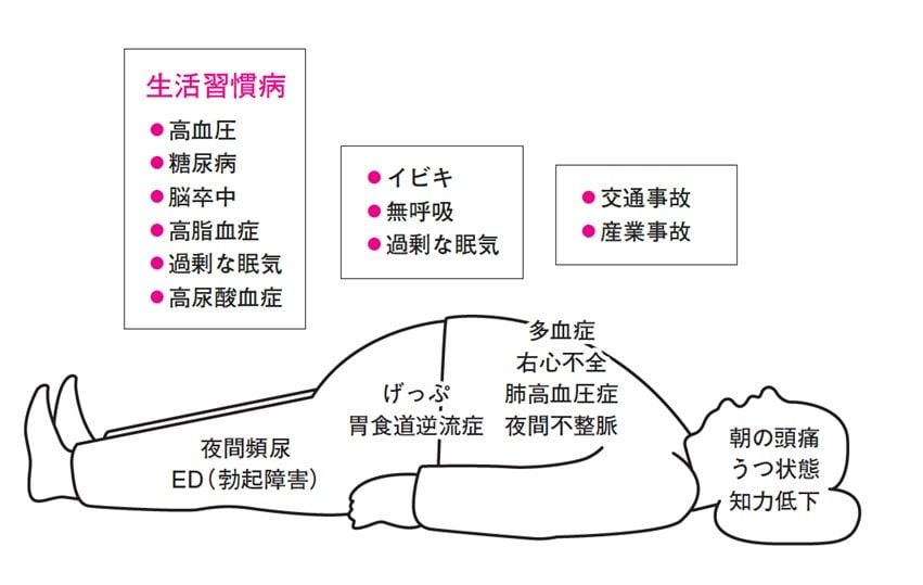 病気百科事典