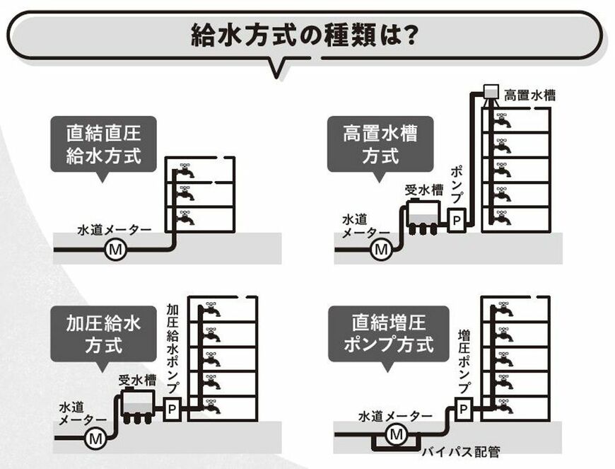災害トイレ