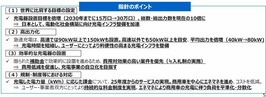 指針のポイントとして「2030年までに30万口」が示された（第7回 充電インフラ整備促進に関する検討会 事務局資料より）