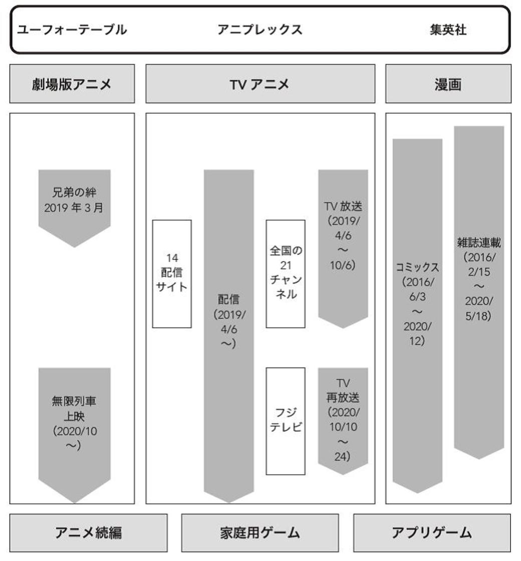 鬼滅の刃がtvアニメでもtvの枠にはまらない必然 ゲーム エンタメ 東洋経済オンライン 社会をよくする経済ニュース