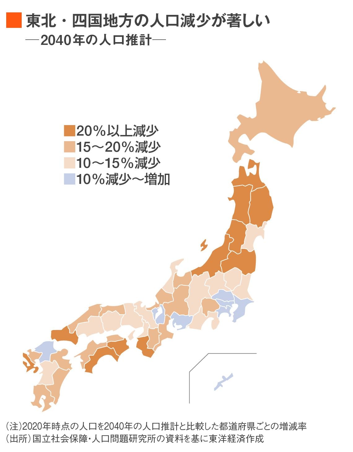 2040年の人口推計