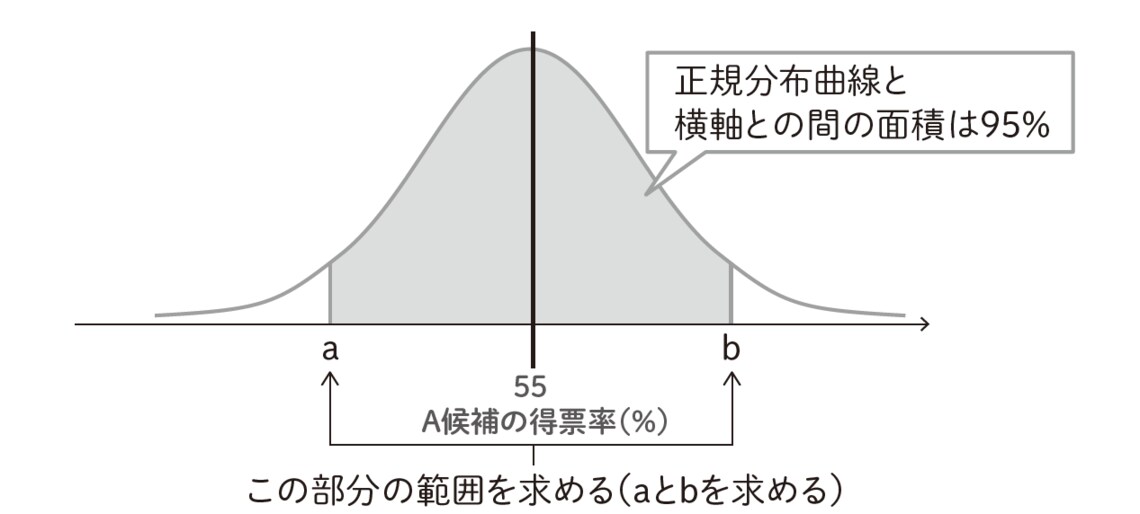 （図：『身の回りの数学』より）