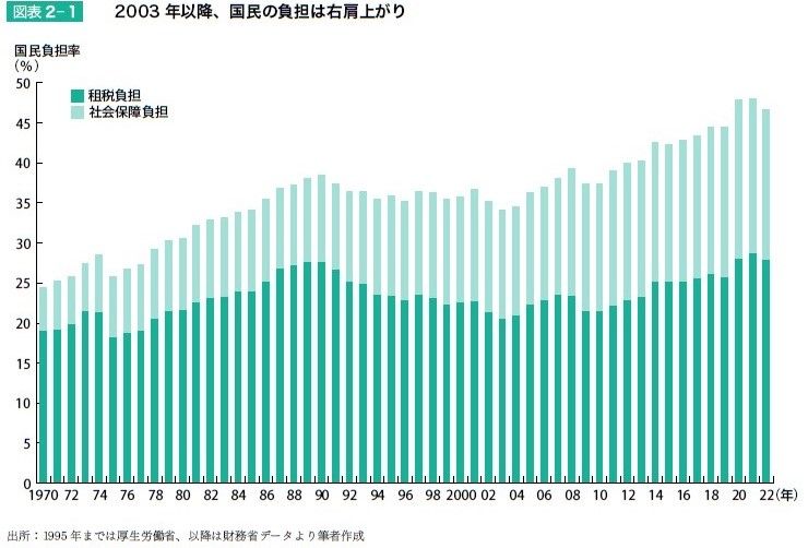 （出所）書籍『給料の上げ方』より