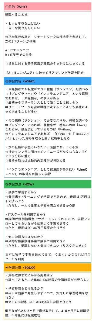 プランシート（筆者作成）