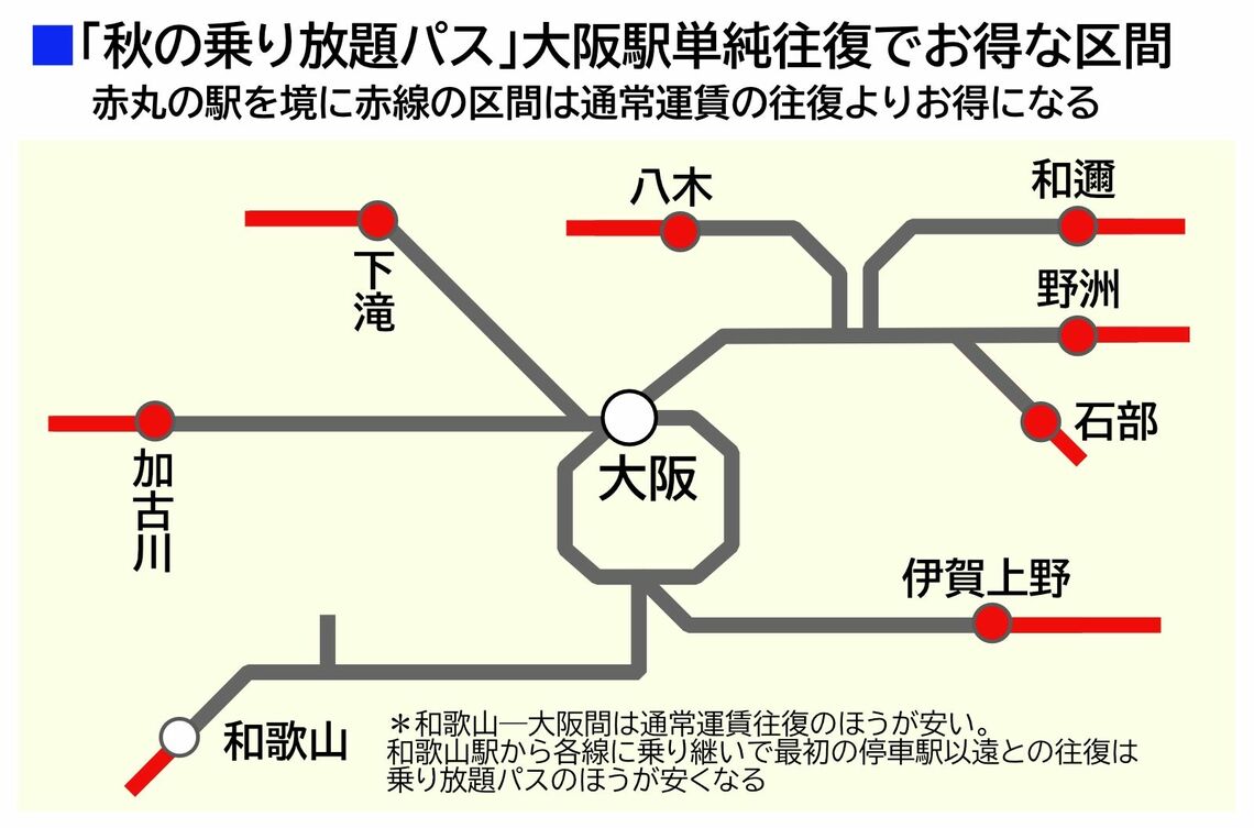 秋の乗り放題パス 大阪駅単純往復でお得になる区間