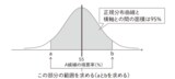 （図：『身の回りの数学』より）