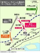 六甲ケーブル・まやビューライン・神戸布引ロープウェイの周辺地図