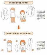 夫婦円満の秘訣について