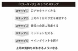 （『仕事を上手に圧縮する方法 仕事時間を1／5にして圧倒的な成果を上げたITコンサル流 仕事の基本』より）
