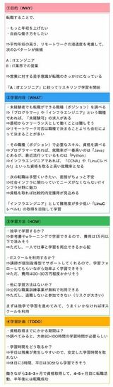 プランシート（筆者作成）