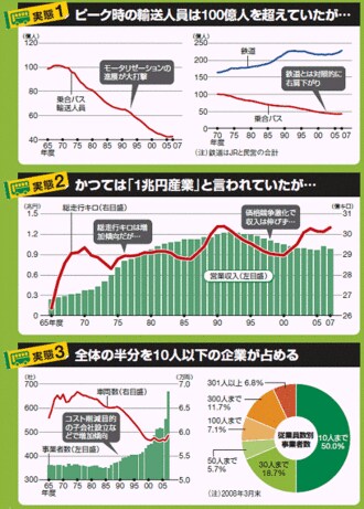 バス大異変！--知られざる公共交通の実像