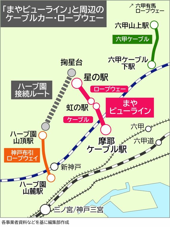 六甲ケーブル まやビューライン 神戸布引ロープウェイ 位置関係