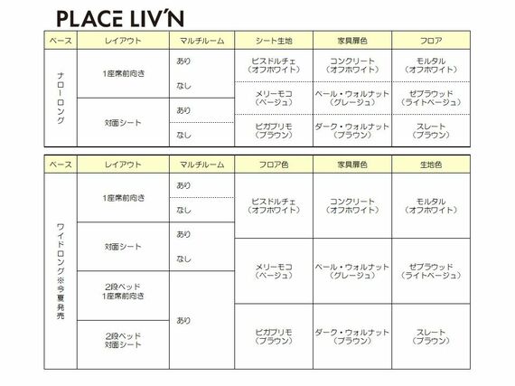 レクビィ プラスリビンで選択できるバリーションの一覧表