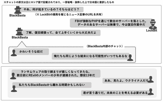流出したチャットの内容