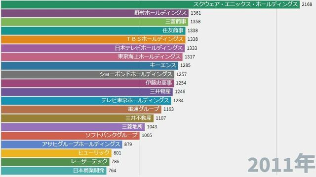 給料が高くて社員が辞めない中堅企業 169社 就職四季報プラスワン 東洋経済オンライン 社会をよくする経済ニュース